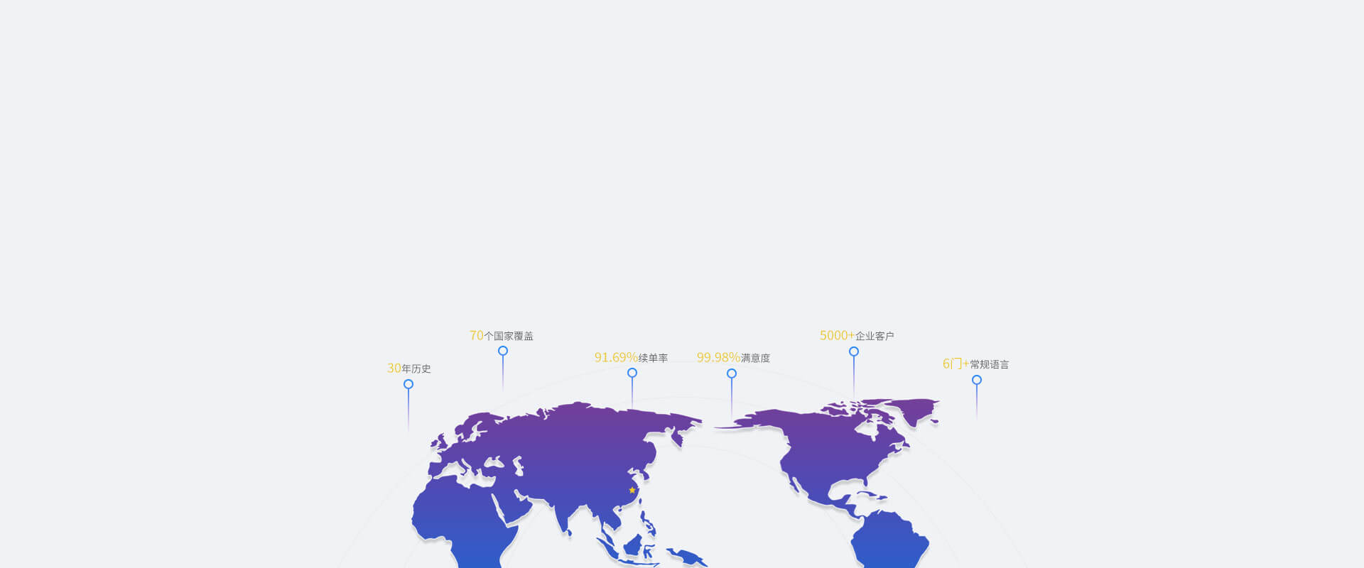 定制专属培训方案